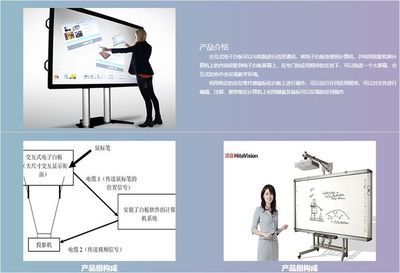 千万许可费打水漂？智慧黑板专利战暗潮汹涌，交互式白板市场面临洗牌